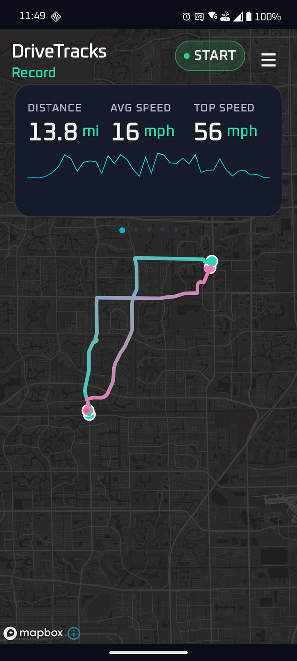 DriveTracks live trip — distance, average speed and top speed over a solid route trail on the Mapbox street map.