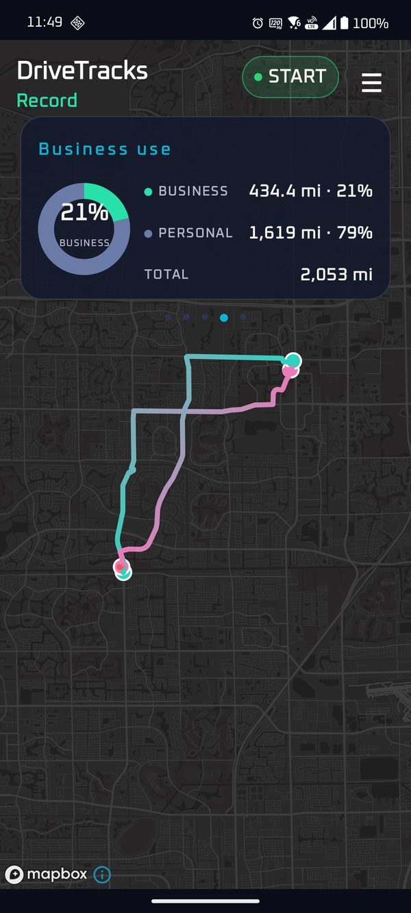 DriveTracks business use — a donut chart splitting business miles from personal miles for taxes.